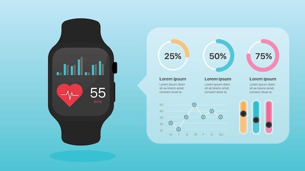 A detailed infographic displayed on a smartwatch screen, showing heart rate zones, sleep cycles, and daily stress levels with clear, intuitive icons and color-coding, indicating comprehensive health data presentation.