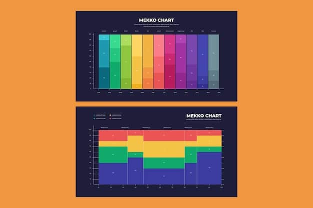 A comparison chart highlighting the typical response times, color accuracy, viewing angles, and contrast ratios of different panel types (TN, VA, IPS) used in gaming monitors. This chart helps viewers understand the trade-offs between different panel technologies and how they relate to monitor ghosting.