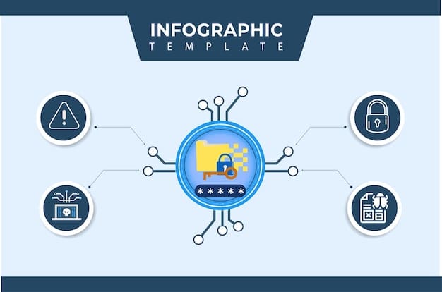 A detailed infographic illustrating the key areas affected by new robotics standards: safety, interoperability, ethical AI, data security.